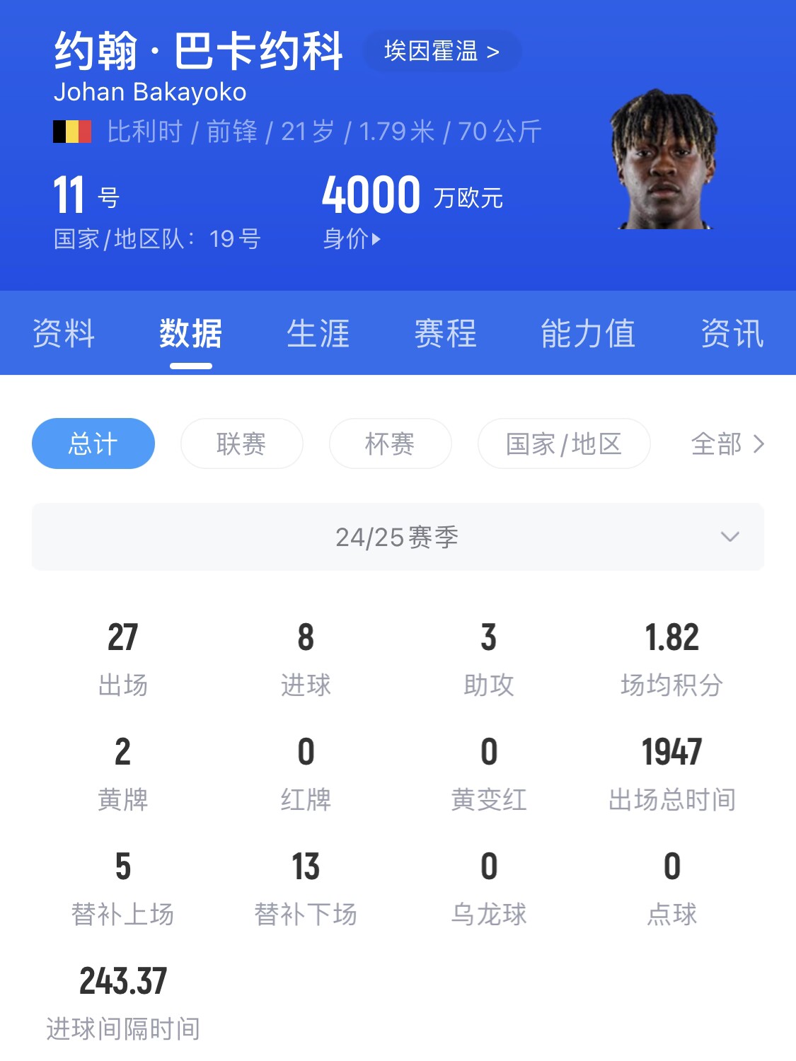 21歲身價4000萬！巴卡約科假射扣飛羅伯遜+寬薩，未來登陸豪門？